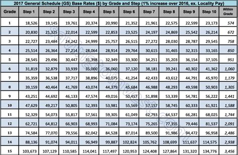 qld government pay scales